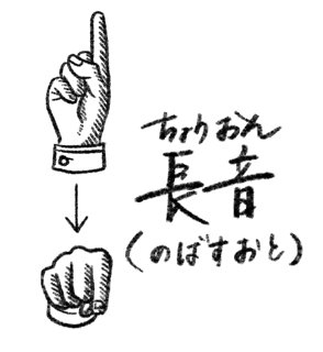 長音の指文字説明画像