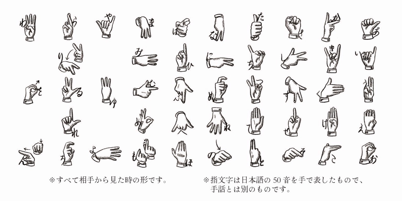 指文字一覧