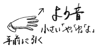 拗音の指文字説明画像